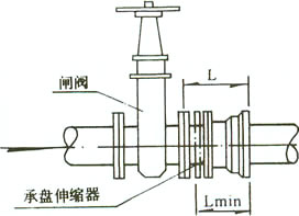 套管式伸缩器